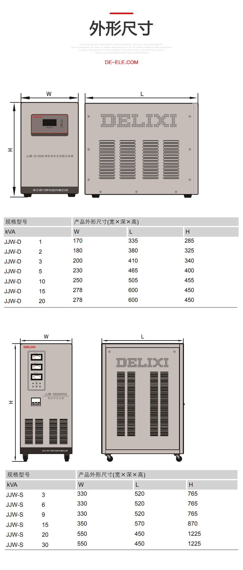 德力西JJW-D單相凈化型穩(wěn)壓器 高精度凈化穩(wěn)壓器 用于精度較高的科研實驗室檢測設備電子計算機精密交流穩(wěn)壓器 定制產(chǎn)品