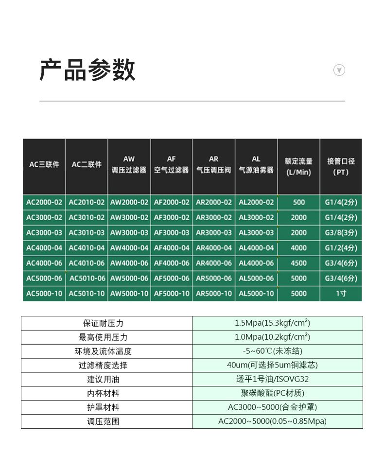 德力西AC2000-02氣源處理器 日本S型氣源處理元件 油水分離器減壓閥 空壓機空氣過濾器三聯(lián)件