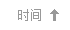 按時(shí)間排序